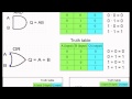 How to remember truth tables for logic gates?