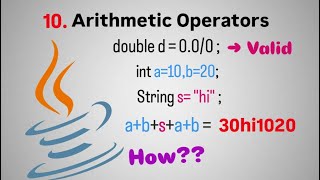 Java Operators & Assignments (Part 2) | Arithmetic Operators Explained | Fight4Tech