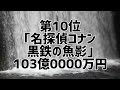 令和公開映画興行収入ランキング