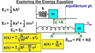 Physics 16  Simple Harmonic Motion (3 of 19) Exploring the Energy Equation