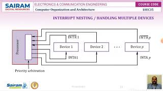 Lecturevideo_18EC35_Module_3_I/O Organization_Interrupt Handling_Sivaprakash C