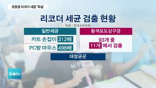 무심코 방치한 우리 아이 리코더, 세균 ‘득실’