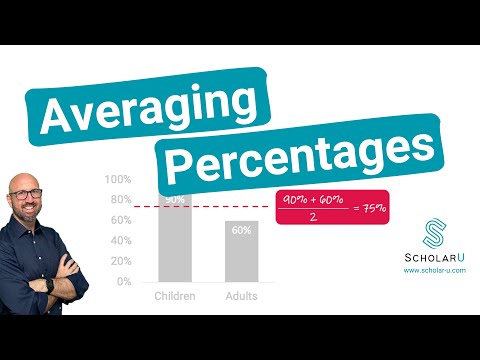 Can you ever average percentages?