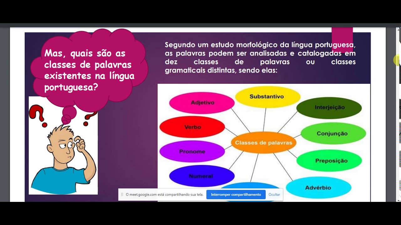 Aula De Português 9° Ano M- Revisão Sobre Morfologia E Sintaxe - YouTube