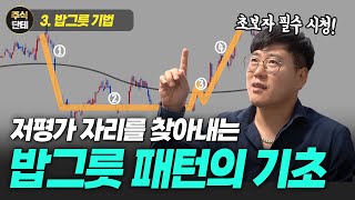 세력주에 나오는 밥그릇 패턴 기초 강의! 초보자분들 꼭 시청하세요 (3. 밥그릇 기법)