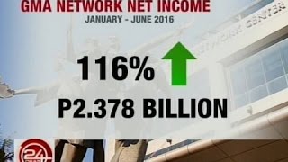 24 Oras: Kita ng GMA Network sa unang 6 na buwan ng 2016, tumaas ng 116%