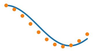 Numerisches Lösen von Differentialgleichungen: Eulerverfahren, Heun-Verfahren, Runge-Kutta