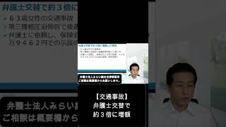 【交通事故】弁護士交替で約３倍に増額。弁護士解説。#shorts　＃交通事故　＃弁護士