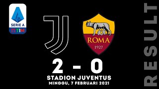Hasil Liga Italia Tadi Malam - Juventus Vs AS Roma – Klasemen Liga Italia- Serie A Italia 2020