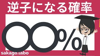 【逆子について知りたいならこれ！①】高確率！逆子になる確率は〇〇％って知っていましたか？