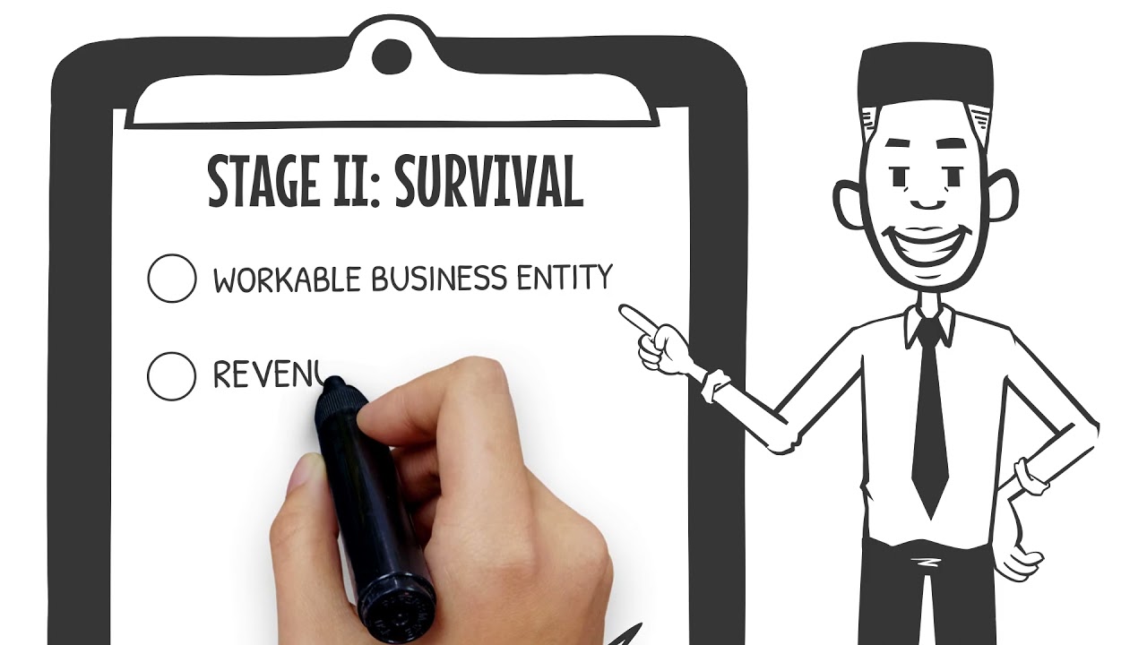 The Five Stages Of Small Business Growth - YouTube