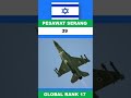 inilah perbandingan angkatan udara militer cina versus militer israel 2024 shorts