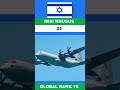 inilah perbandingan angkatan udara militer cina versus militer israel 2024 shorts