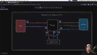 Vimlike Editor in Rust #13 - LSP Works!