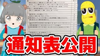 小学校時代の通知表を掘り出してきたらヤバすぎたwww