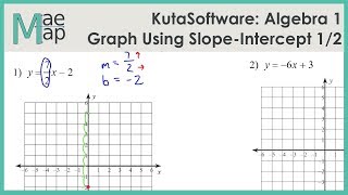 KutaSoftware: Algebra 1- Graphing Lines Slope Intercept Form Part 1