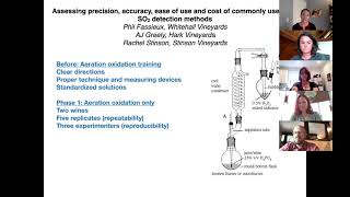 April 15, 2021: Sulfur Dioxide measurement and management (WRE Sensory Session)