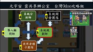 台灣Odoo攻略組推進進度-外幣交易-外幣帳戶管理