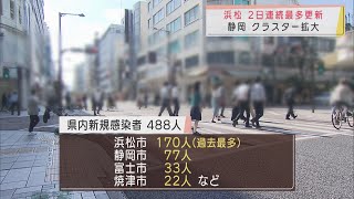 静岡県新規感染者４８８人　浜松市過去最多更新の１７０人が感染