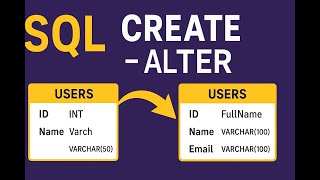 SQL Mastery Part 2: CREATE, ALTER, DROP, TRUNCATE Explained with Real Examples 🚀
