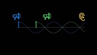 The Interference of Waves from Two Sources (no initial phase difference)