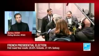 French Presidential Election: 1st round final results, 28.63% Hollande, 27.19% Sarkozy