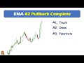 ema 2 pullback complete timing for entry support and resistance day trading strategy