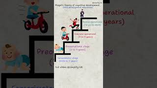 Piaget S Cognitive Development Theory Child Development Milestones