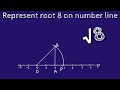 How to represent root 8 on number line. locate root 8 on number line.shsirclasses.