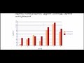 std 5 maths chapter 12 tables and graphs data pictures page 141 and 142 new syllabus 2024