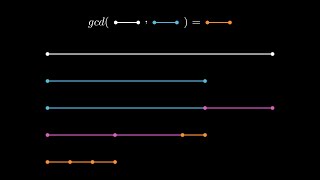 Euclidean algorithm explained by Euclid