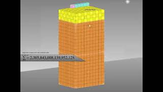 Integer Limits + Sigma Function Band