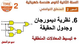 نظرية ديمورجان وجدول الحقيقة + تبسيط المعادلات المنطقية | المنطق التوافقي