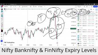 Nifty Analysis & Target For Tomorrow | Banknifty Tuesday 02 January Nifty Prediction For Tomorrow