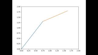 2R Robotic Arm Simulator-Python