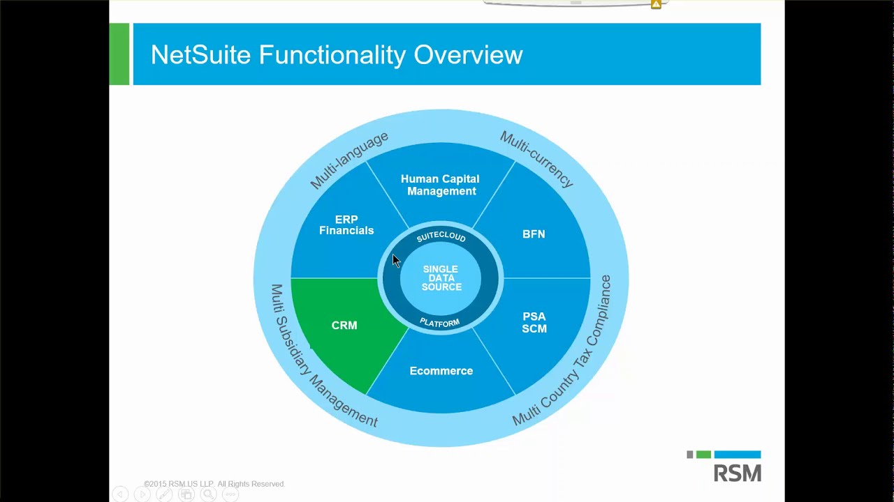 Netsuite Crm Overview Demo Youtube Netsuite Crm Overview Demo Youtube