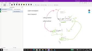 return keyword in Java