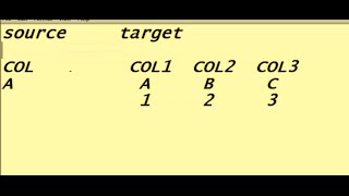 Java Transformation in Informatica ex - 7