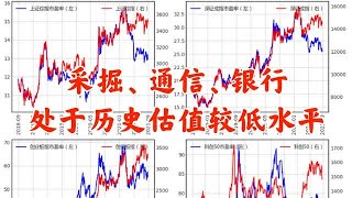 A股市场行业估值分析，采掘业、通信、银行估值处于历史较低水平