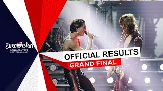 EUROVISION 2021 FINAL: Official Results