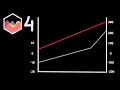 How to Align Grid Lines of Left and Right Y Scales With Negative Values in Chart JS 4