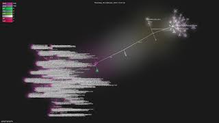 jgraph/jgraphx - Gource visualisation