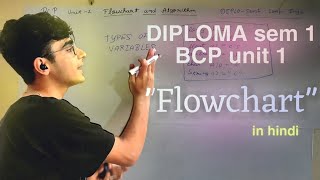 (Unit-1) Flowchart and Algorithm...Basic Computer Programing | Diploma in Computer engineering SEM1