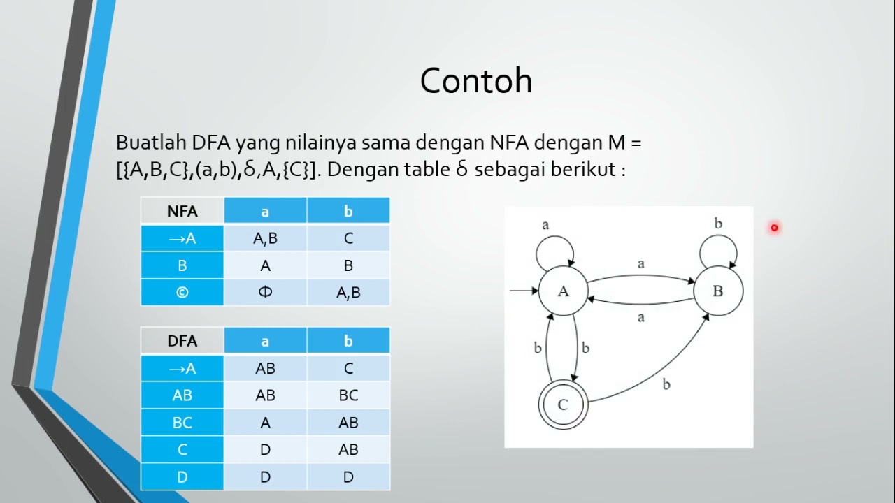 Konversi NFA Ke DFA | Teori Dan Bahasa Automata | Bahasa Indonesia ...