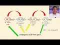 ap chemistry unit 4 review chemical reactions