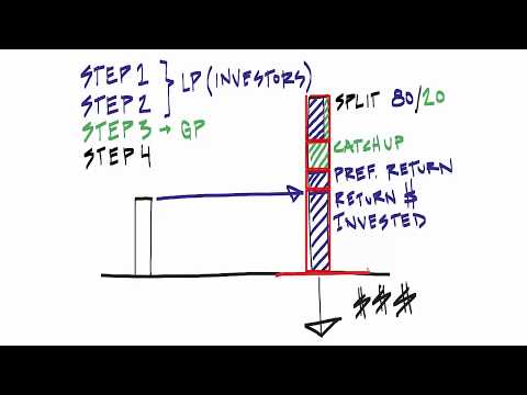 What is a waterfall clause?