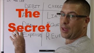 Accounting for Beginners #1 / Debits and Credits / Assets = Liabilities + Equity