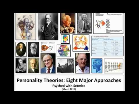 Which perspectives on personality emphasize that personality is primarily unconscious?