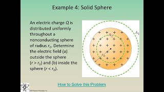 Electric field outside and inside a uniformly-charged solid sphere