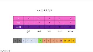 LeetCode: Random Pick with Weight Example